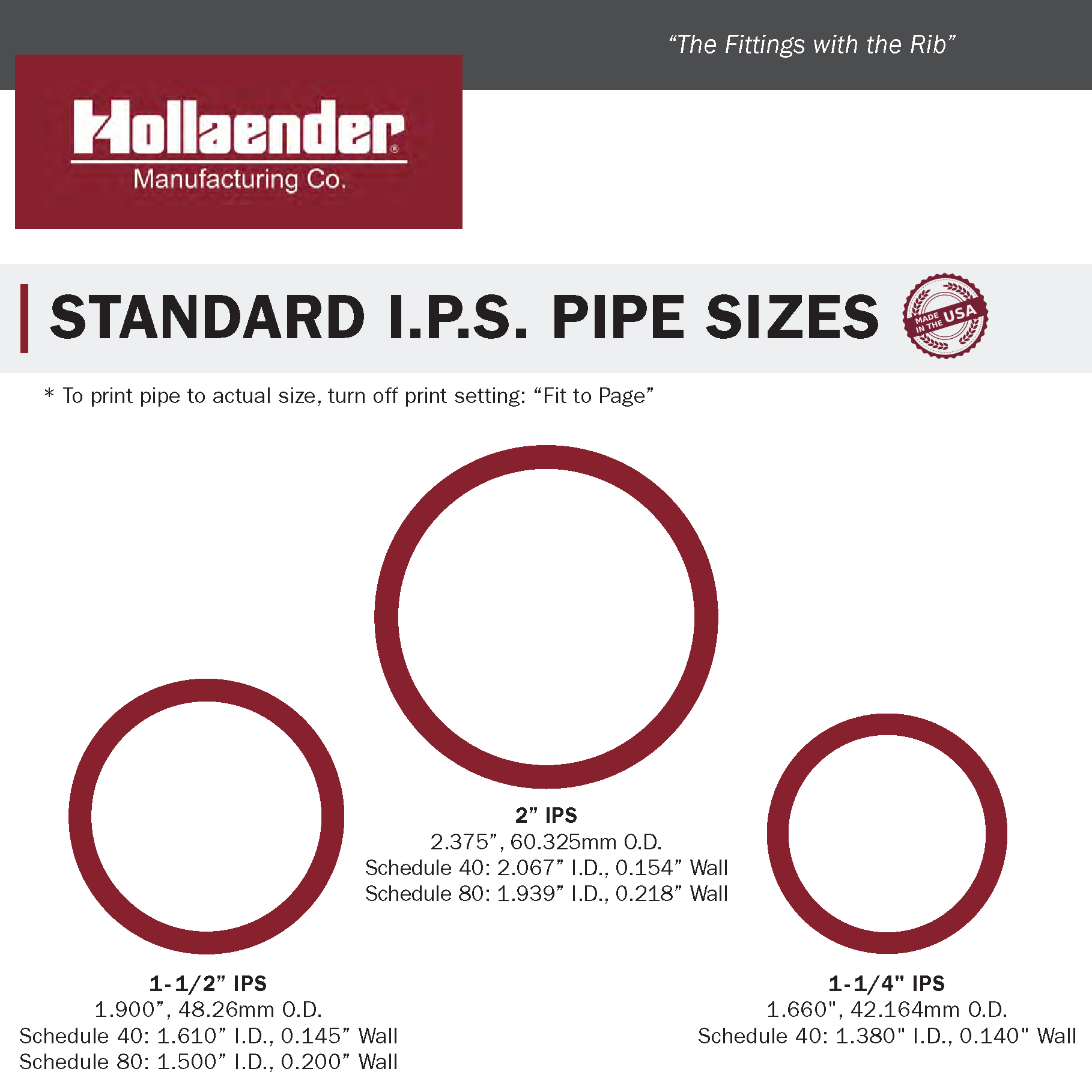 I.P.S. Pipe Size Chart Standard IPS pipe sizes reference chart from railing hardware catalog