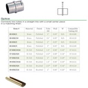 830 - Internal Splice/Connector For Round Tubing