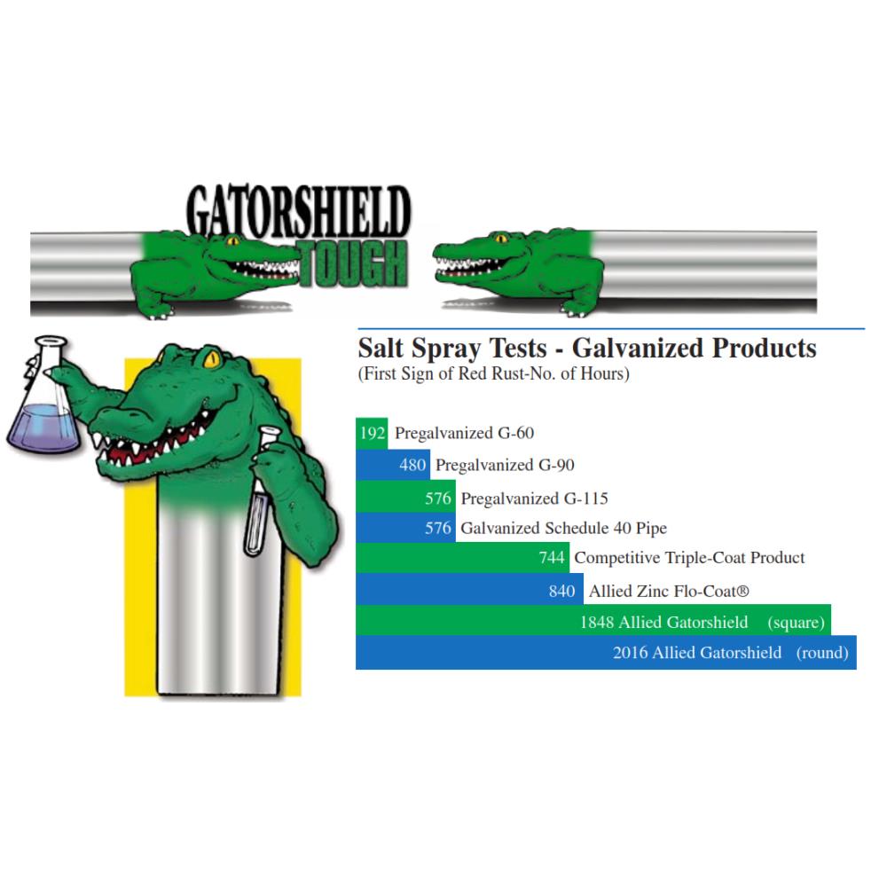 A114ID - 1-1/4" IPS Aluminum/Steel Pipe Schedule 40 and GatorShield